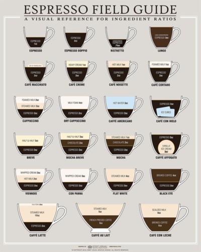 cafe-espresso-guide