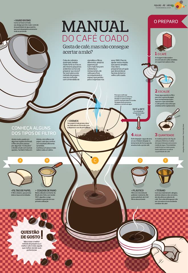 manual do café coado